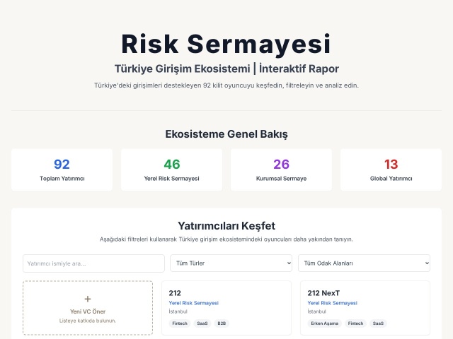 Risk Sermayesi